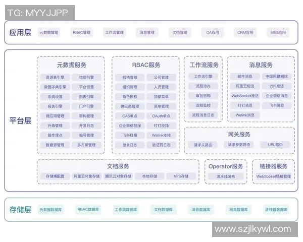 探索6686体育微前端架构的创新实践与应用前景分析