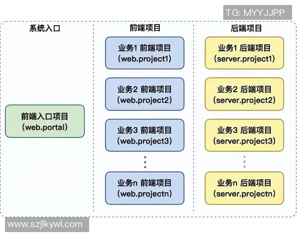 探索6686体育微前端架构的创新实践与应用前景分析