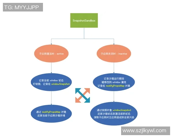 探索6686体育微前端架构的创新应用与发展前景分析